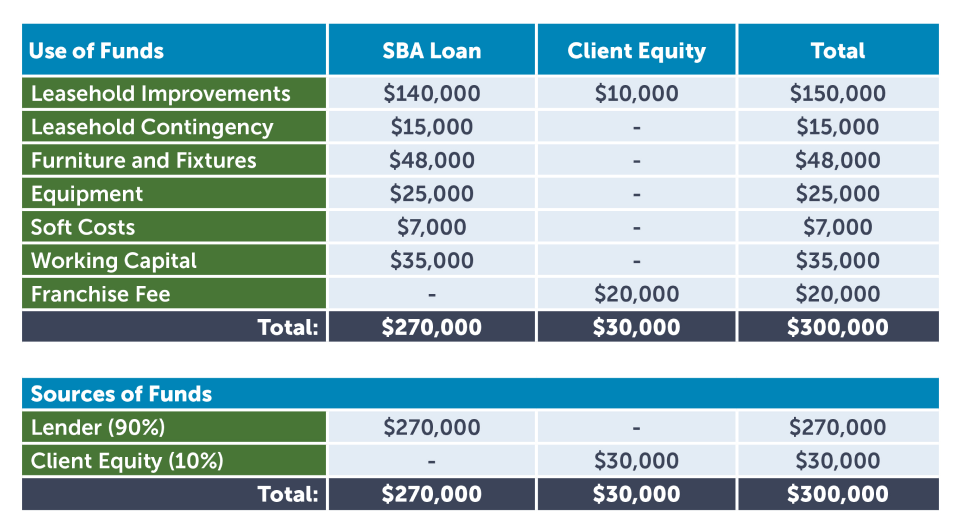 Every Dollar Needs a Job | Prudent Lenders